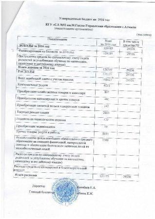 Утвержденный бюджет на 2016г