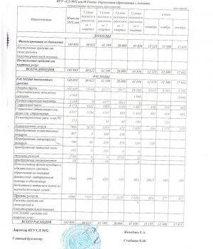 Отчет о доходах и расходах за 4-кв 2016г и пояснительная записка