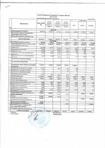 Отчет о доходах и расходах за 3 квартал 2020