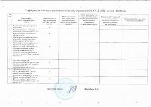 Гос услуги 2020