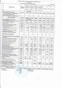 Отчет о доходах и расходах за 4 квартал 2020 года