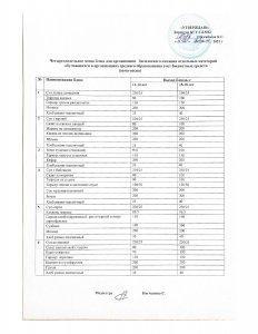 Четырёхнедельный меню для организации бесплатного питания.  (зима-весна 2021)
