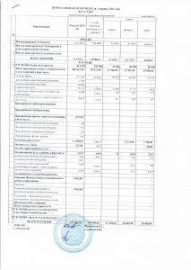 Отчет о доходах и расходах за 1 квартал 2021 года