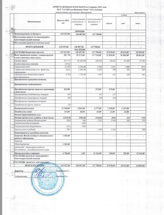 Отчет о доходах и расходах за 2 квартал 2021 года