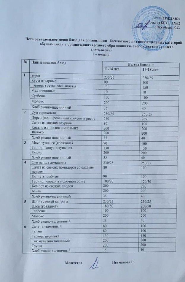 Четырехнедельное меню блюд для организации бесплатного питания отдельных категорий обучающихся