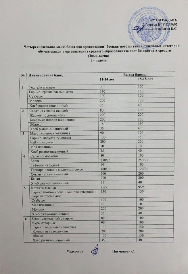 Четырехнедельное меню блюд для организации беспалатного питания отдельных категорий обучающихся