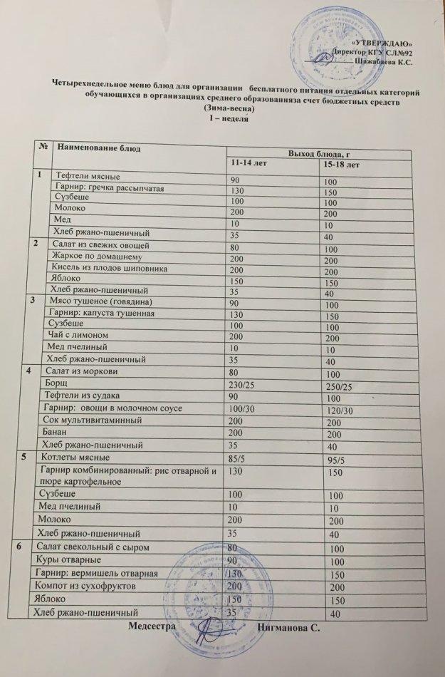 Четырехнедельное меню блюд для организации беспалатного питания 2022г (зима-весна)