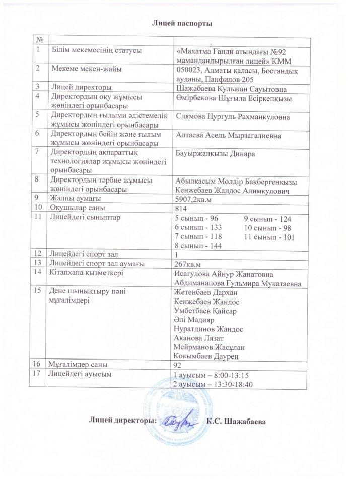 Лицей паспорты