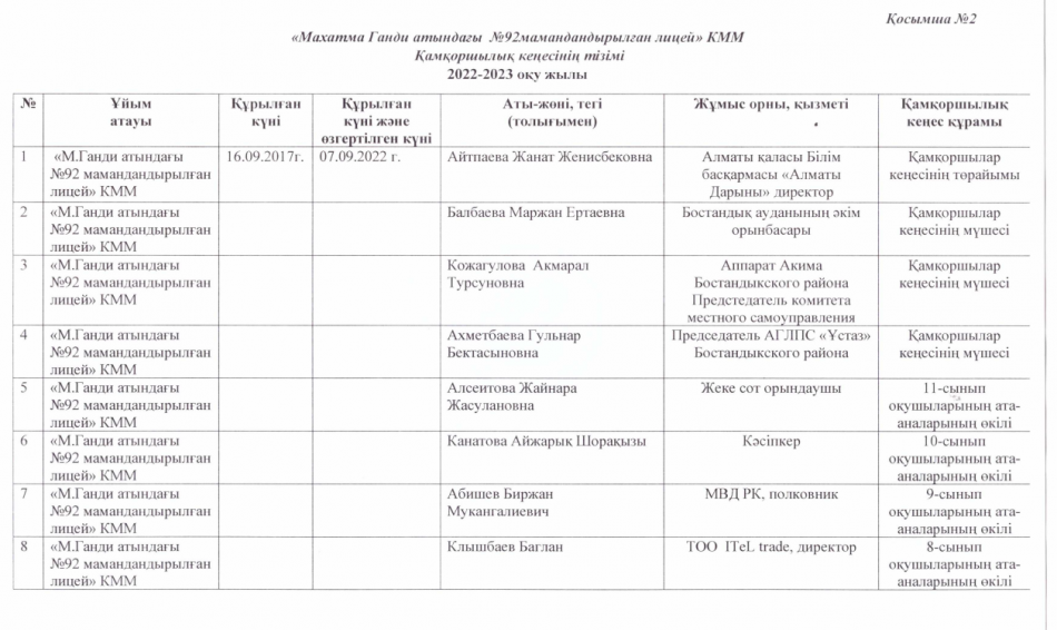 Қамқоршылық кеңесінің тізімі 2022-2023 оқу жылы