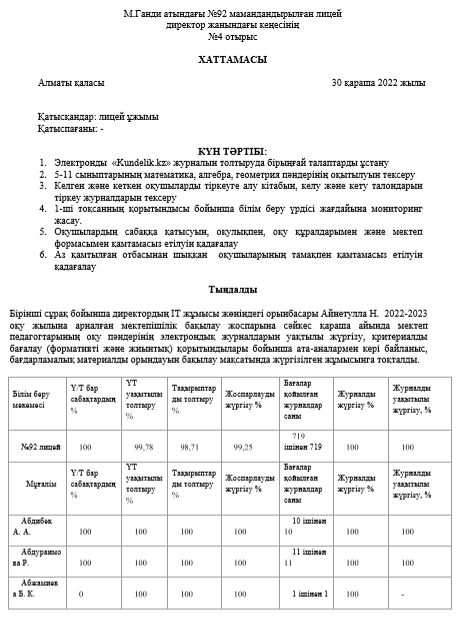 Директор жанындағы кеңесінің №4 отырыс ХАТТАМАСЫ